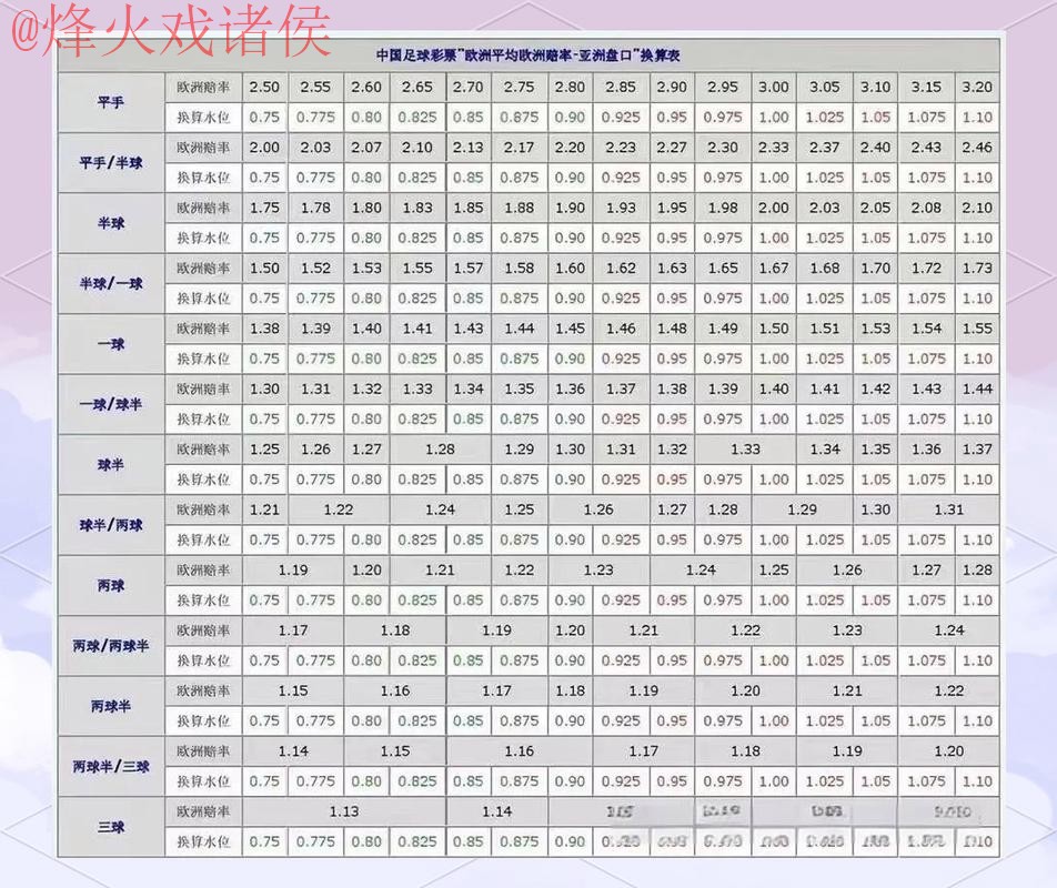 正规最佳世界杯盘口推荐